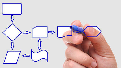 Qa process assessment